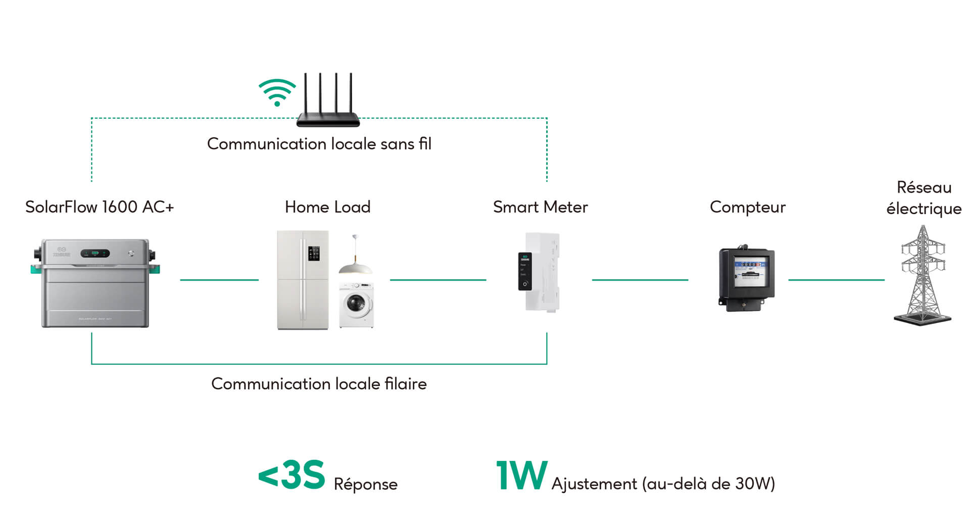 1600AC_-1W__FR.jpg?v=1770645293&width=100%