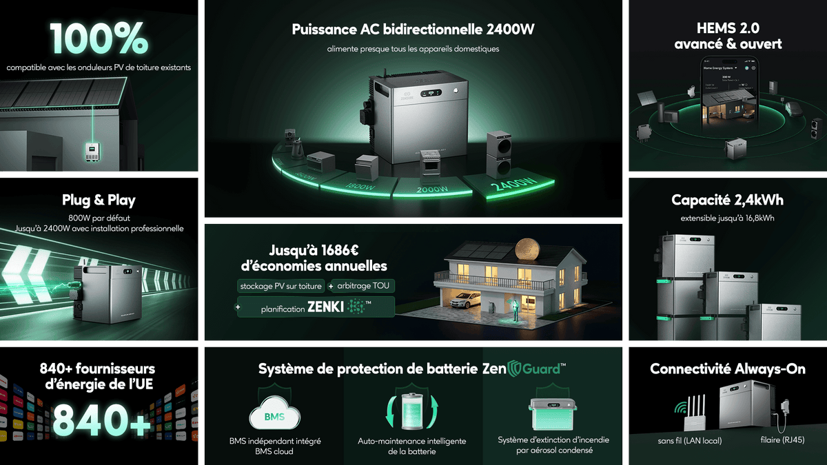 fonctionnalités du SolarFlow 2400 AC+
