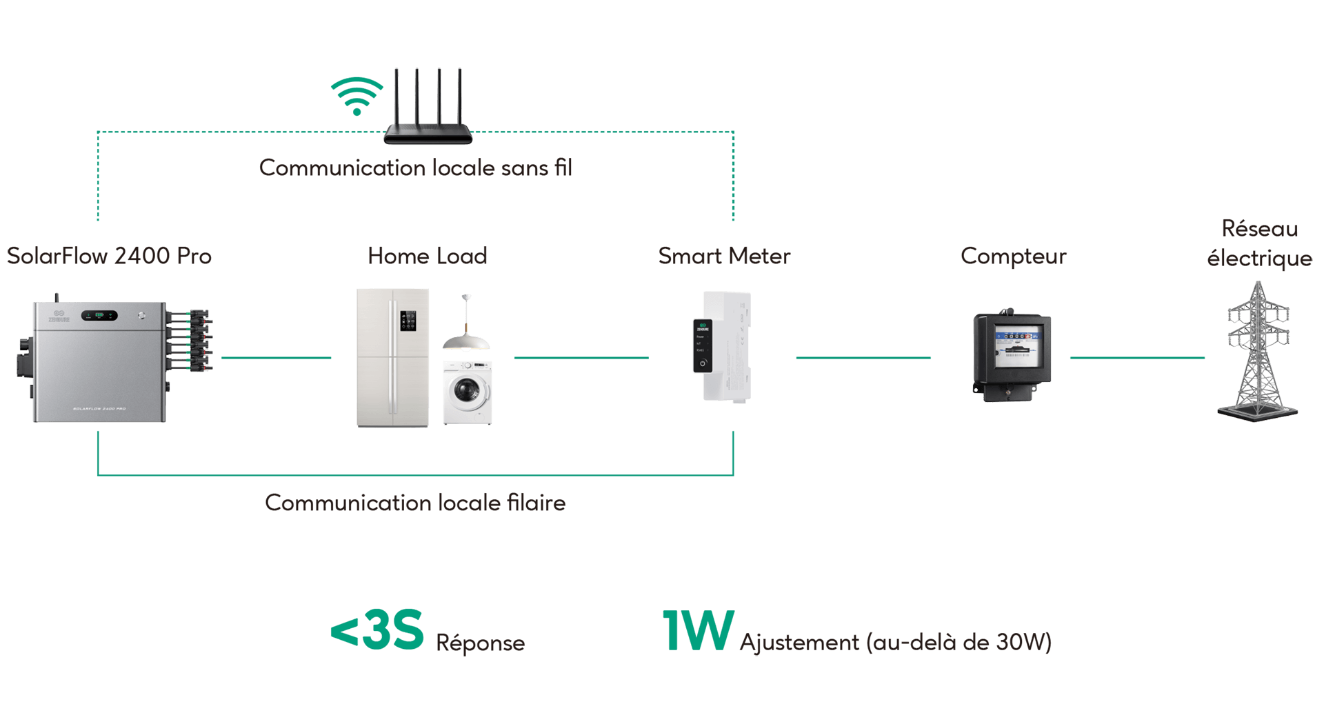 2400Pro-1W__FR_1.png?v=1770534623&width=100%