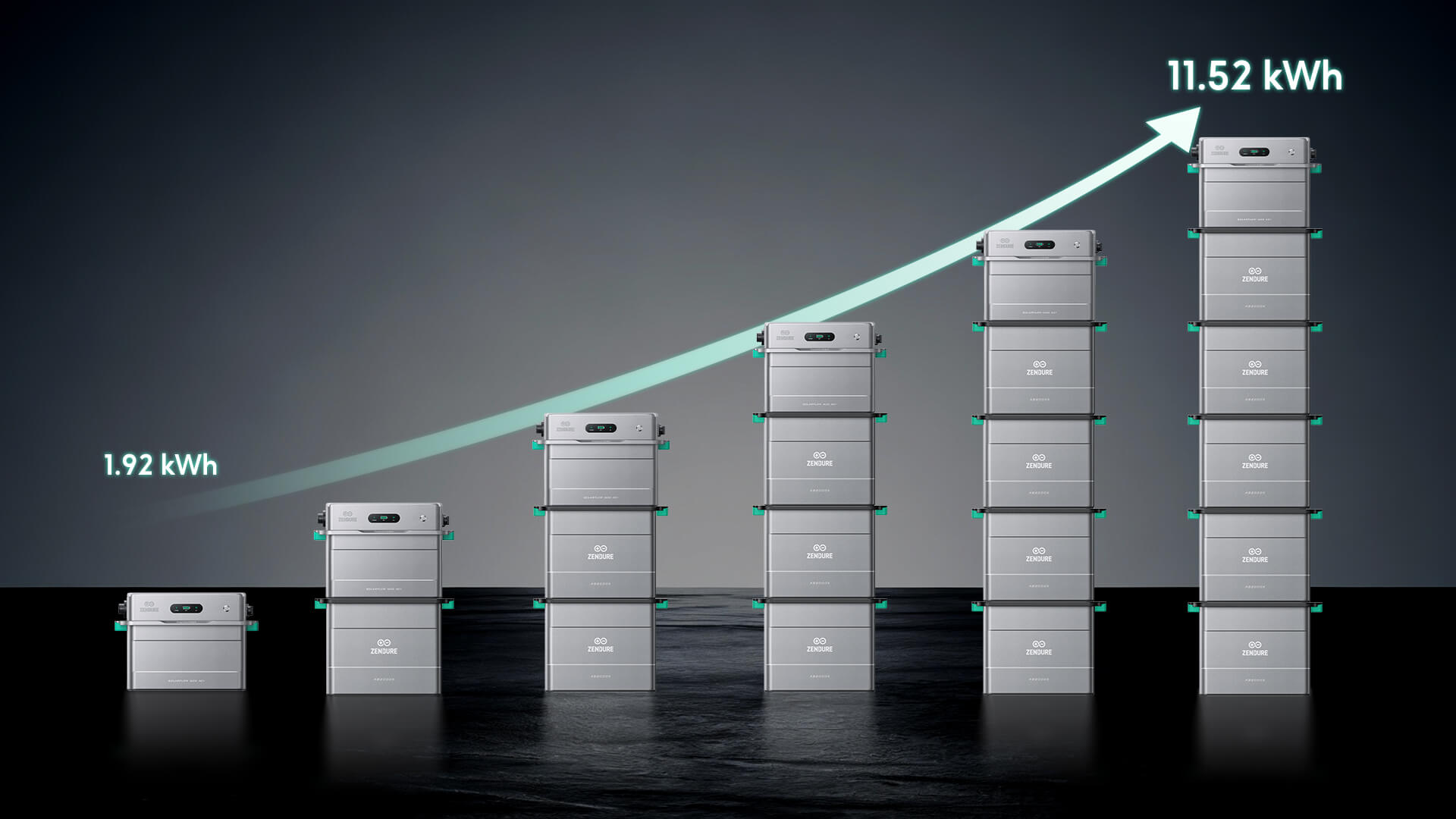 capacité évolutive